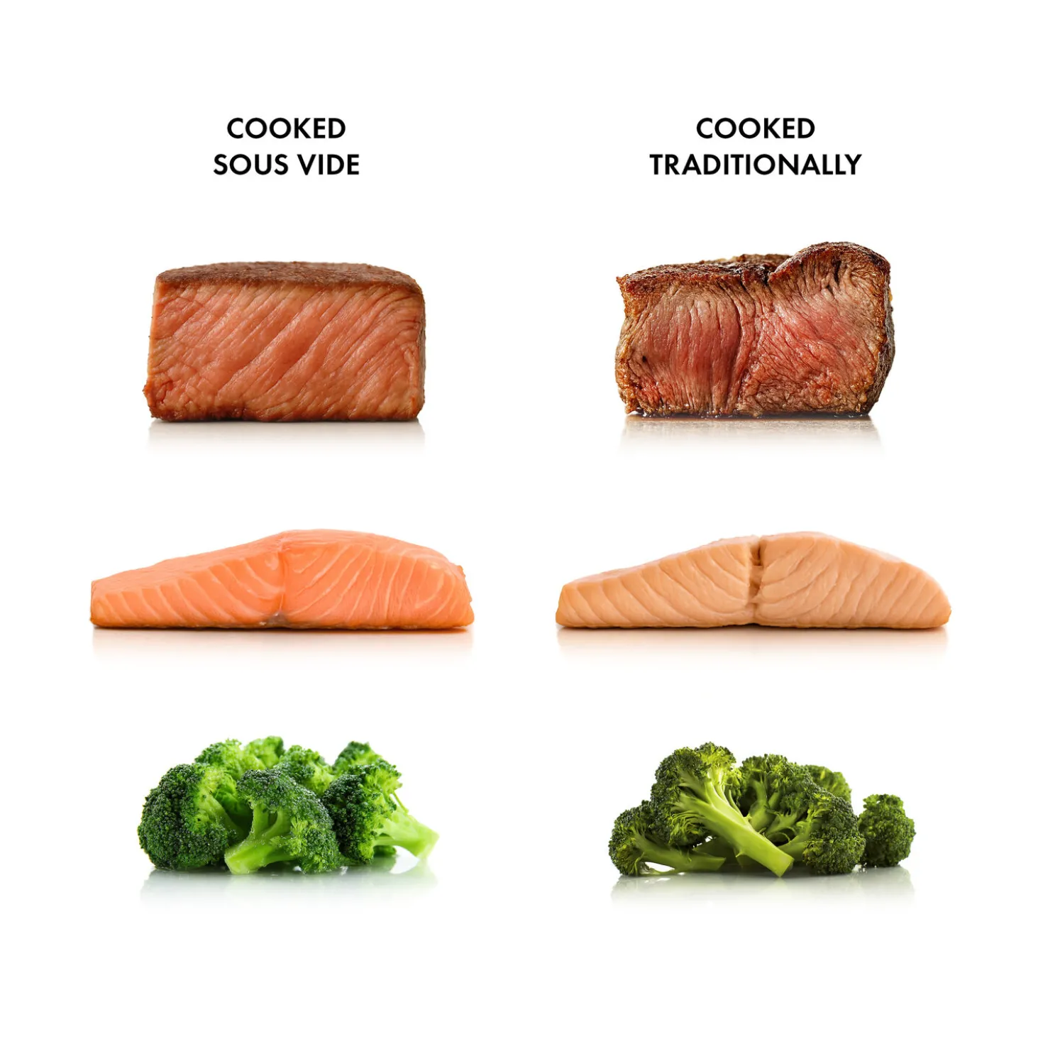 Sous-vide Stick, Weiß